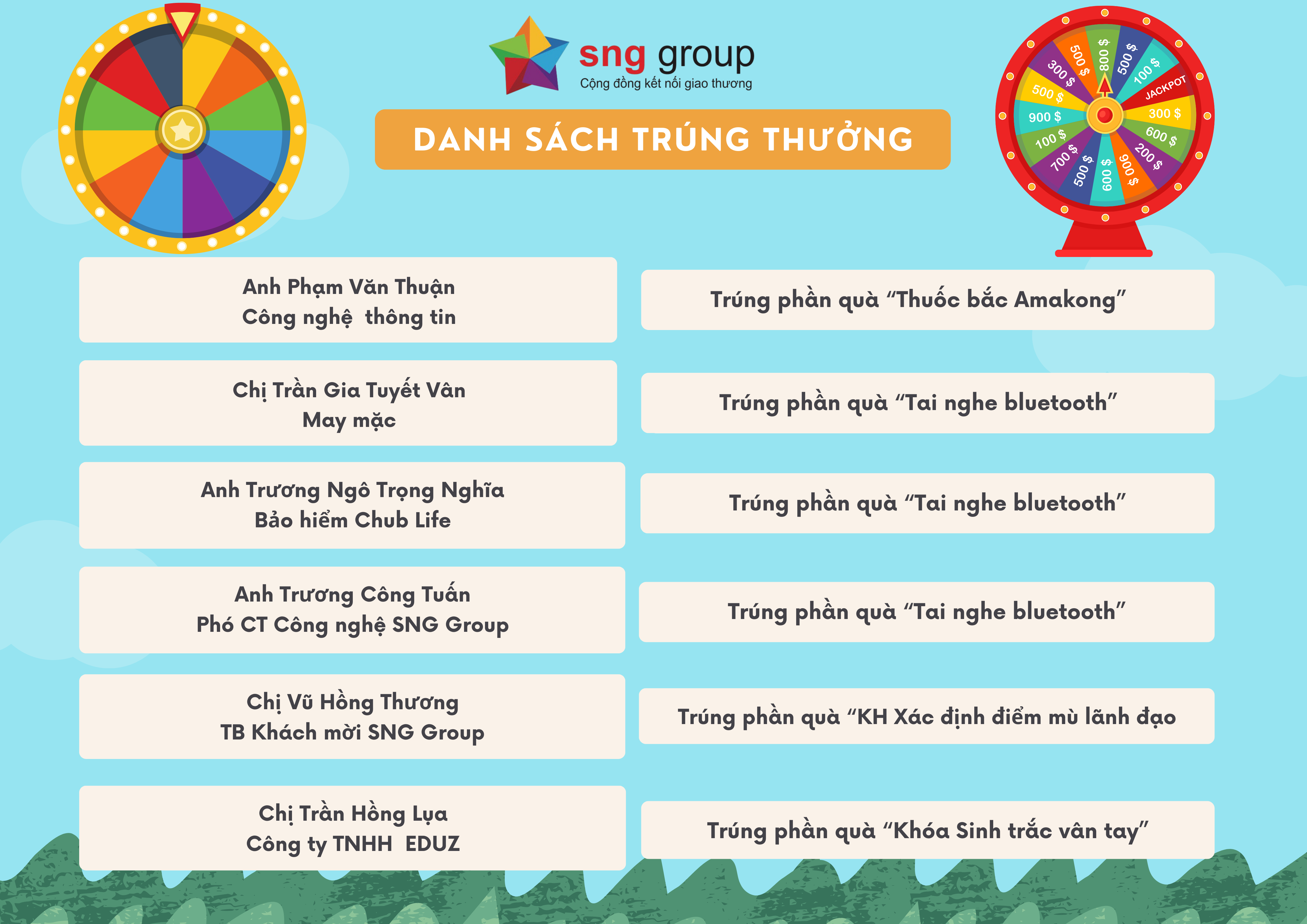 3. Danh sách trúng thưởng